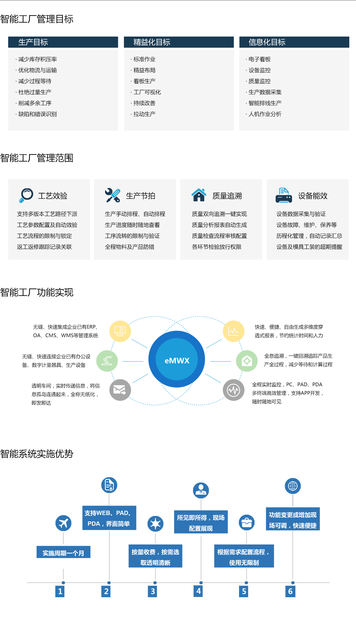 1564389871.jpg 03產(chǎn)品中心-智能工廠(chǎng)_03.jpg